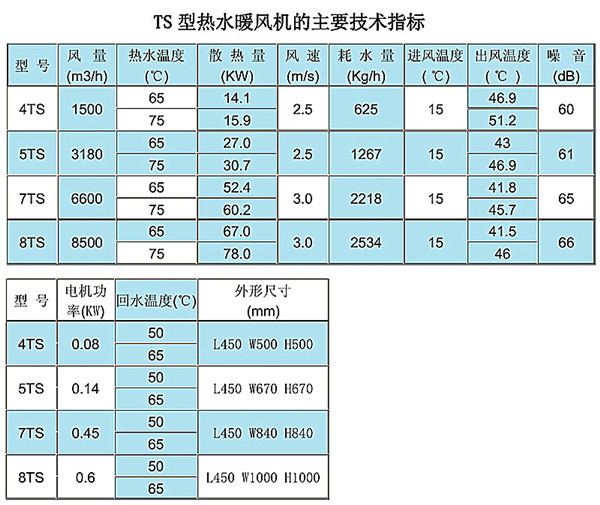 艾爾格霖熱水暖風機參數(shù)